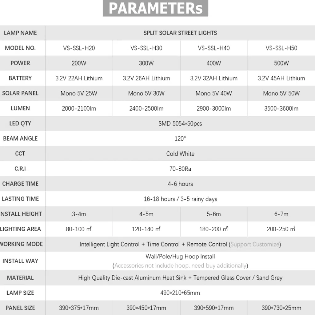 Armadura Iluminação Pública Led com Painel Solar 300W 6500K VS-SSL-H30 - Image 2