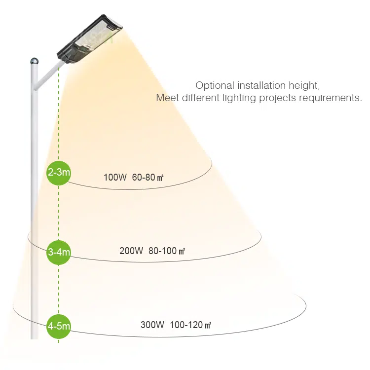 Luminária Pública Solar com Proteção IP65 — Tudo em Um para Exteriores - Image 2