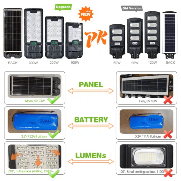 Luminária Pública Solar com Proteção IP65 — Tudo em Um para Exteriores - Image 4